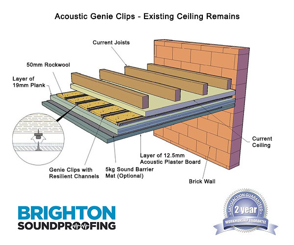 Brighton Ceiling Soundproofing