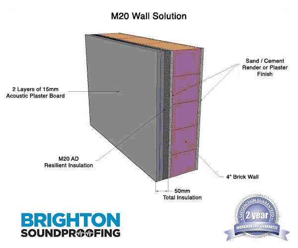 M20 Wall Panels