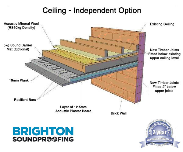 Independent Ceiling Soundproofing