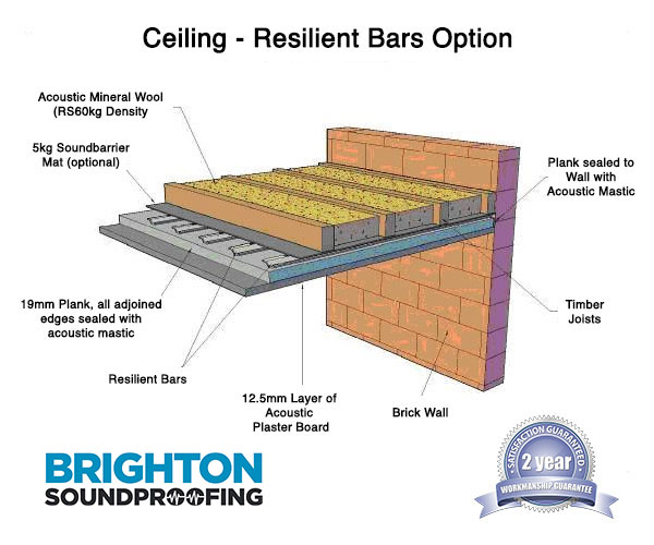 Soundproofing Ceilings Brighton